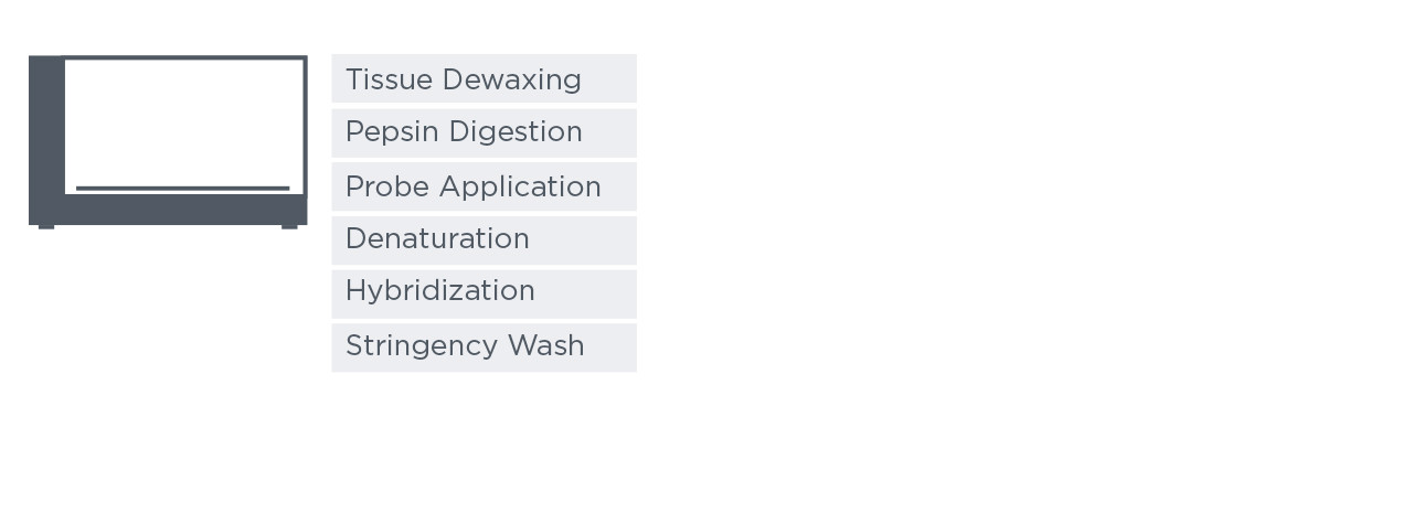 Fully Automated ISH Diagnostics | Zytomics